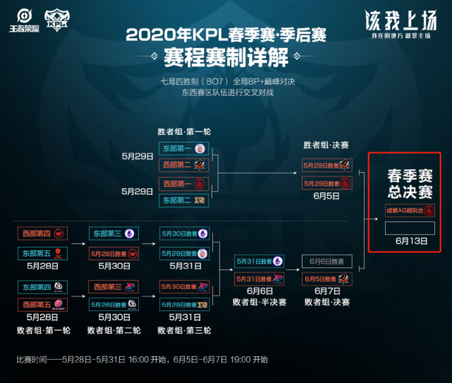超级球星的 超级球星的